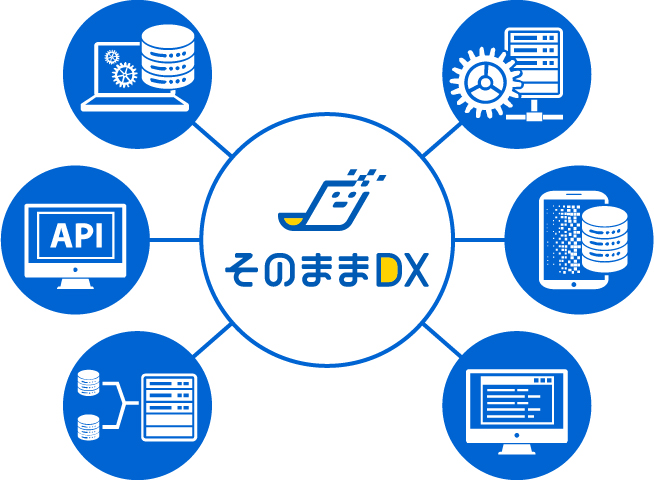 幅広いシステムへの連携