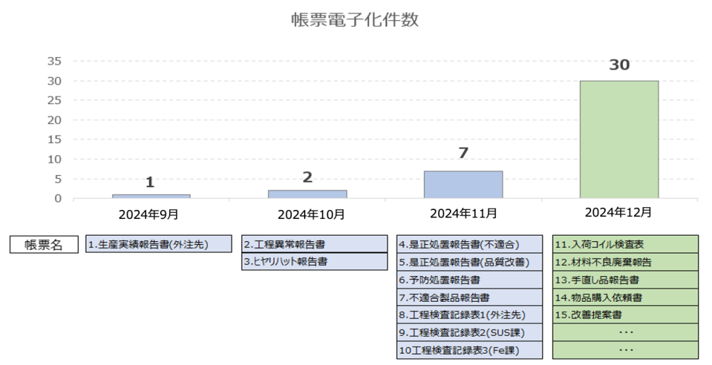 【そのままdx事例】シンニチ工業様 2