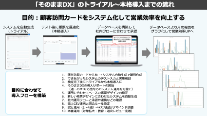 図1