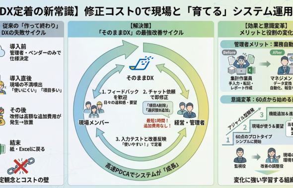“育てる”システム運用法