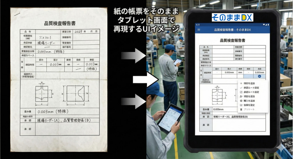 「フォーマット」を現場に合わせる柔軟性