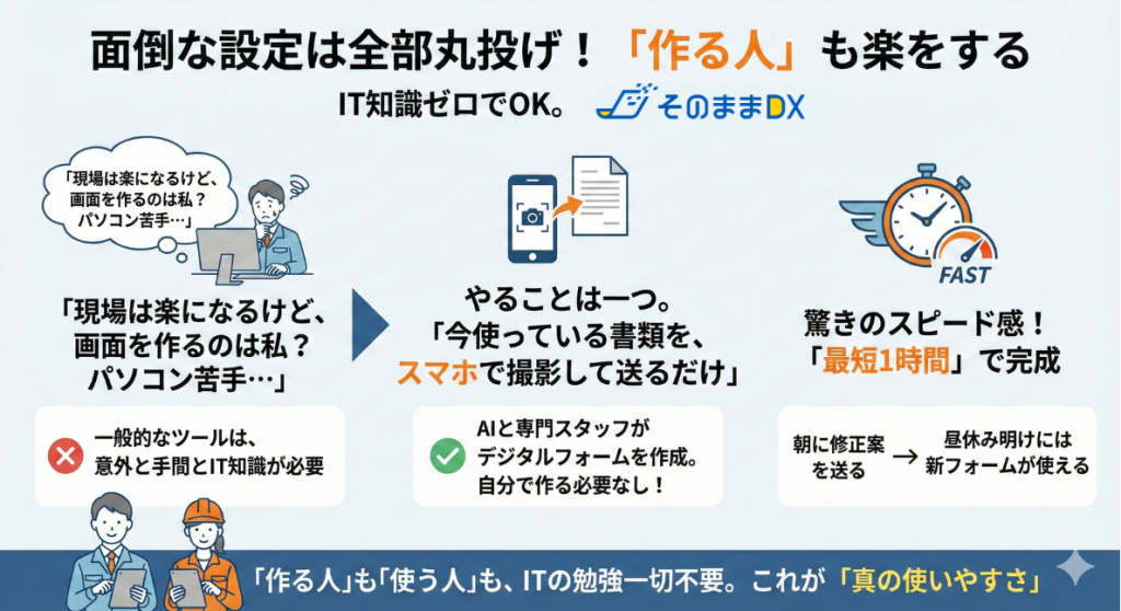 面倒な設定は丸投げ