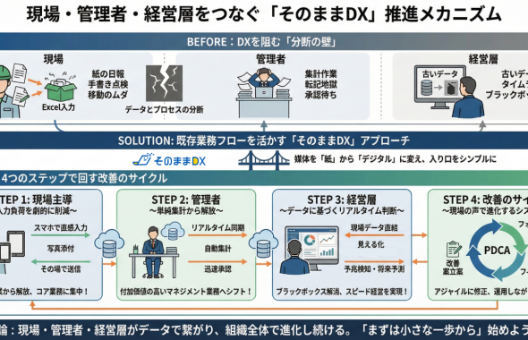 現場主導で成功させる秘訣 インフォグラフィックス