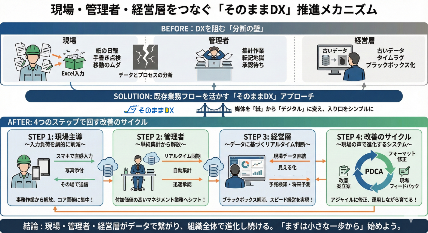 現場主導で成功させる秘訣 インフォグラフィックス