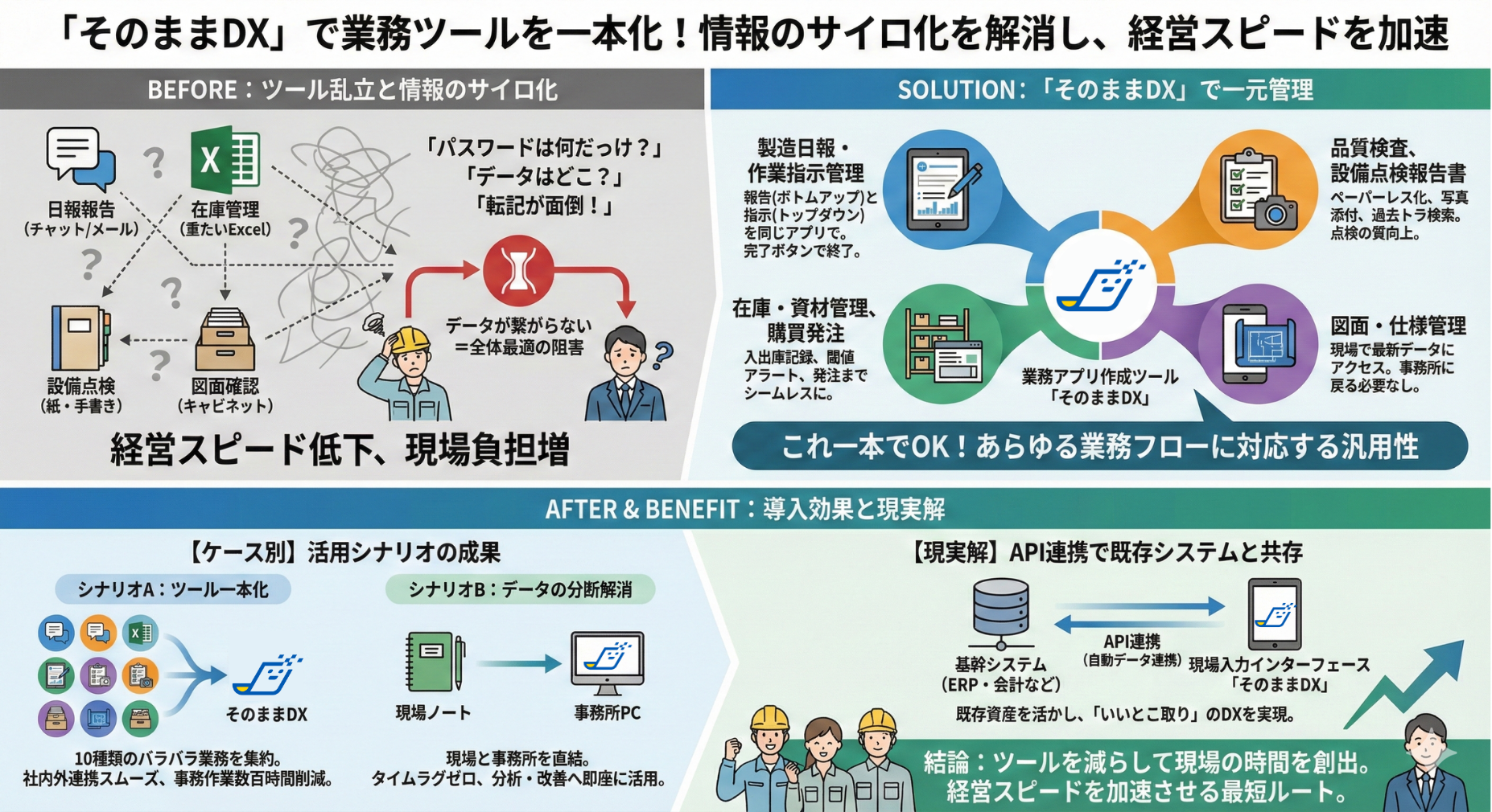 【脱・ツール乱立】インフォグラフィックス