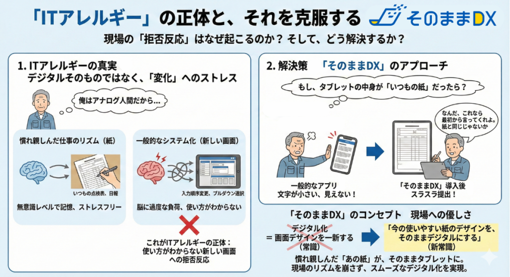 Itアレルギーの正体