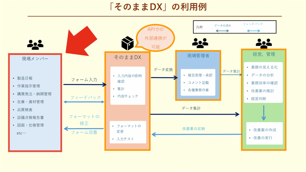 なぜ、現場の「報告業務」はこれほど大変なのか?
