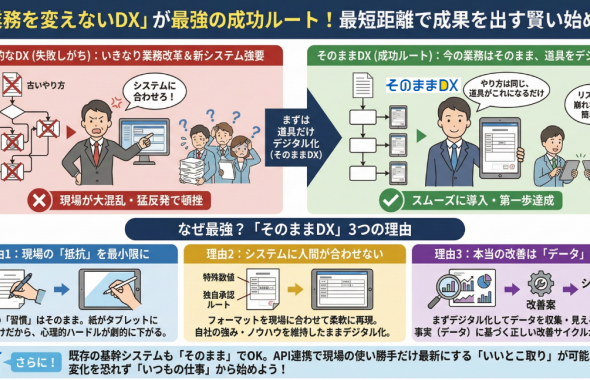 業務を変えない インフォグラフィックス