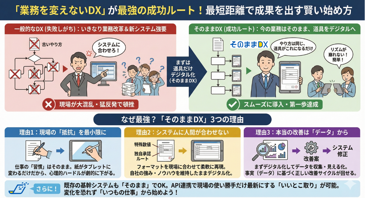 業務を変えない インフォグラフィックス