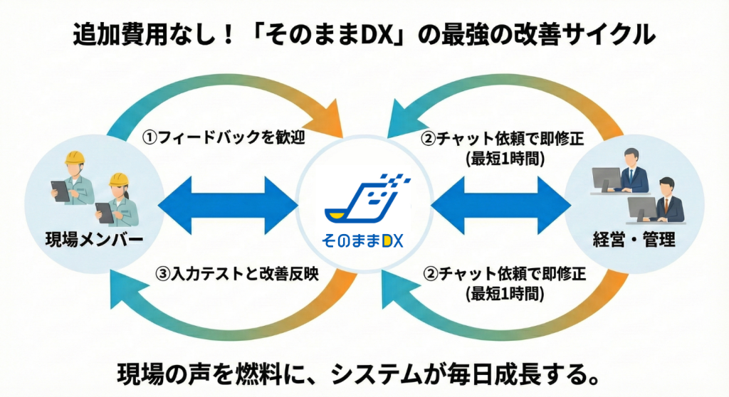 運用しながら育てる「フィードバックループ」