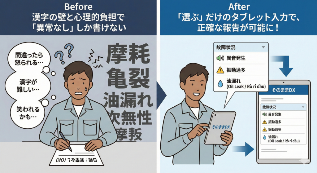 選ぶだけで正確な報告