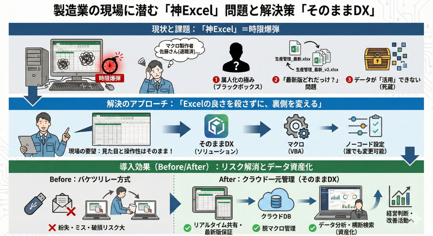 神エクセル＿サムネ