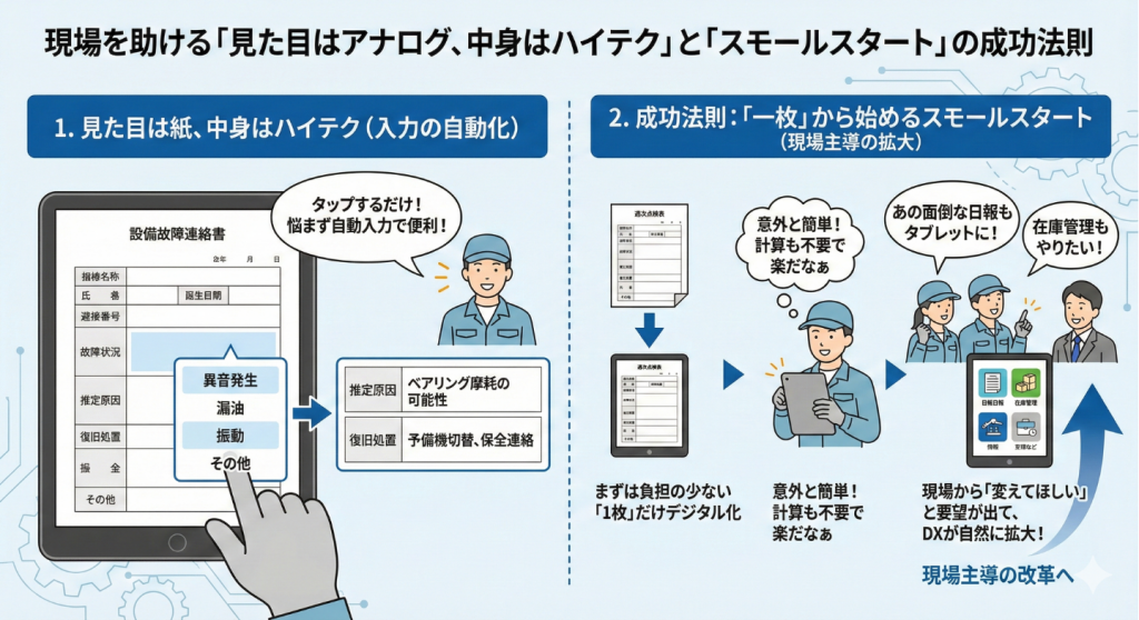現場の学習コスト まとめ